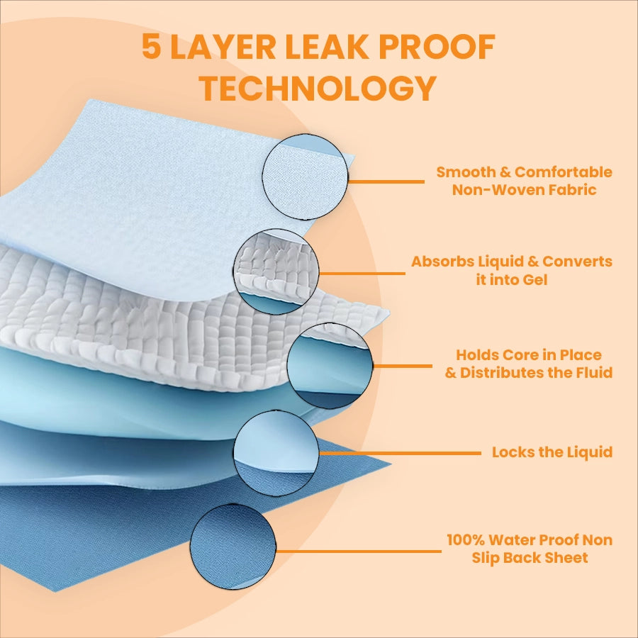 Training Pads for Dogs & Cats, Pack of 50 (45x60 CM)